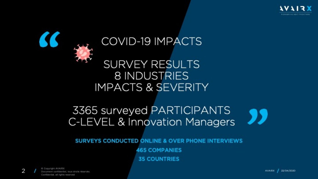 COVID19, Pandémie, Résultats de l&#039;Enquête AVAIRX sur Les Impacts et leur Sévérité dans les Transports dans le Monde