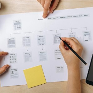UX